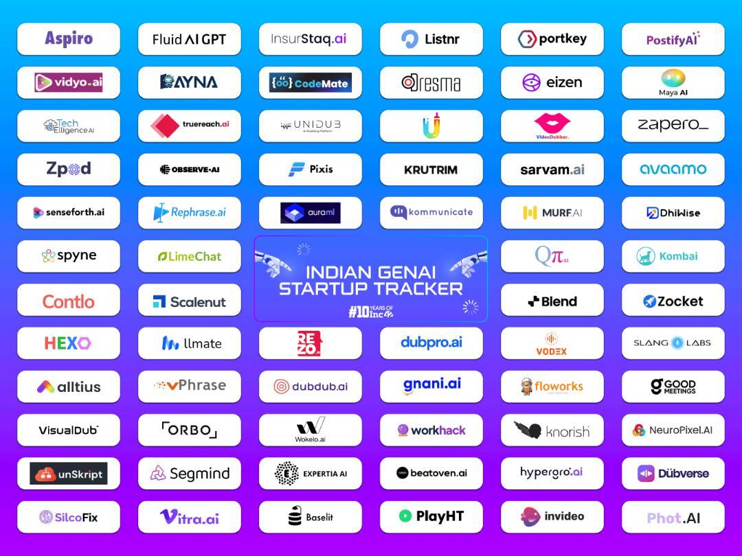 60+ Startups putting India on the global AI map