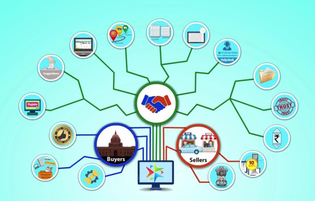 25,000 startups registered on GeM platform: Minister Prasada
