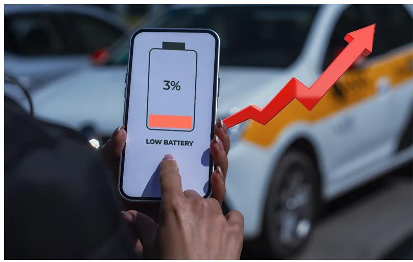 Consumers reported price surge while booking cabs when phone's battery is low: Survey