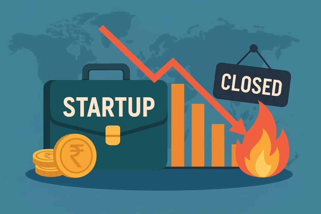Indian startup shutdowns soar 12x amid market reset