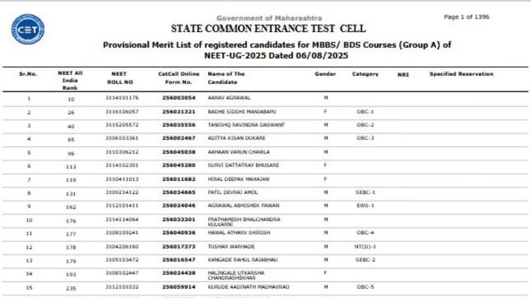 Maharashtra NEET UG 2025 merit list released for 60,021 candidates