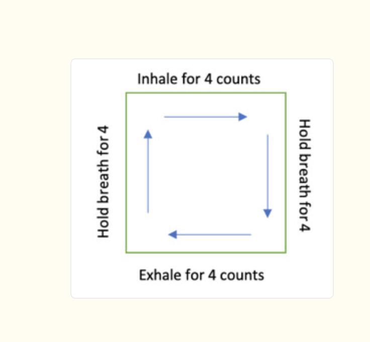 What is box breathing?        