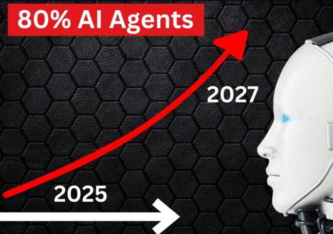 80% of analysts' time can be automated now	