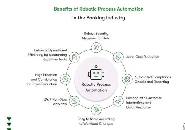 Can RPA save banks 50% of processing time?