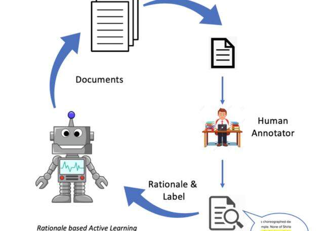 When does human-in-the-loop outperform full automation?