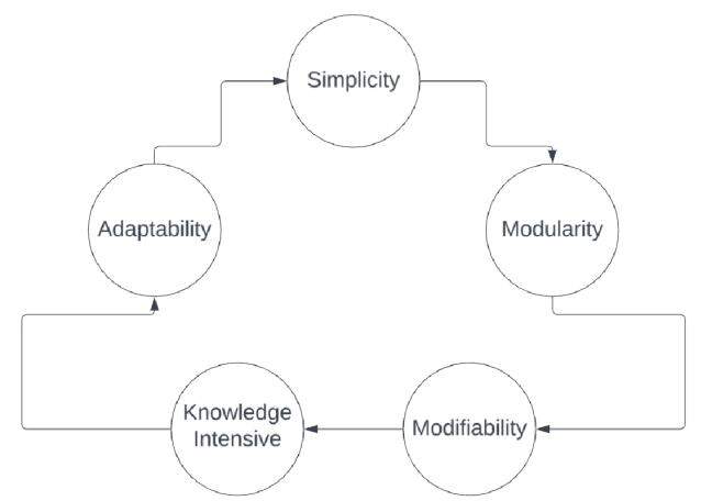 How do AI production systems think?