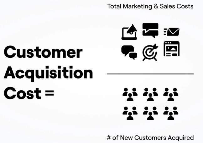 Want lean customer acquisition costs for digital ventures?