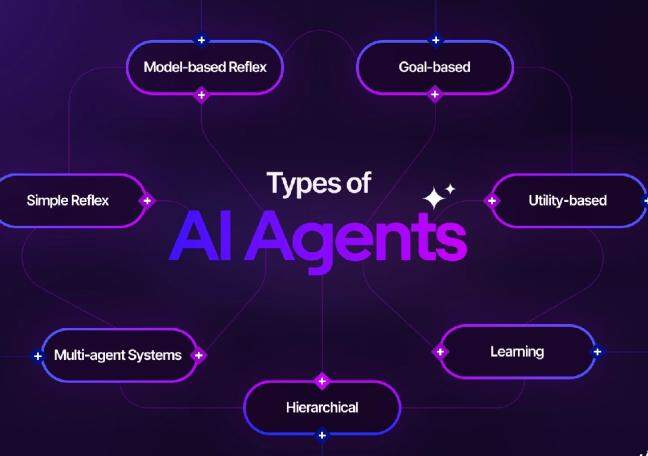 What AI agent fits your automation goal?
