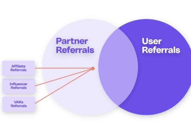 Do influencers really accelerate referral growth?