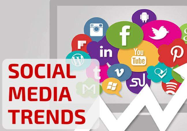 Is India driving global social media trends?