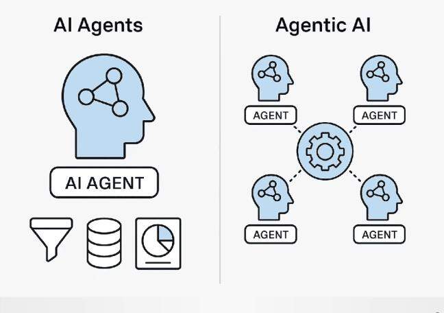 Agentic AI vs AI agents: what’s the difference?