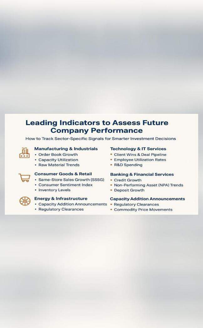 Beyond financials: Future performance with leading indicators
