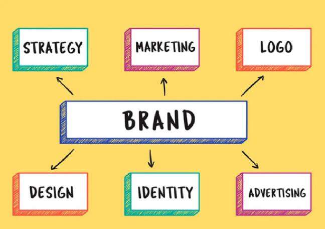 How can brand identity fuel faster market entry?
