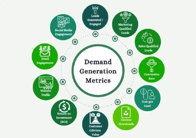 How do OEMs manage demand generation effectively?