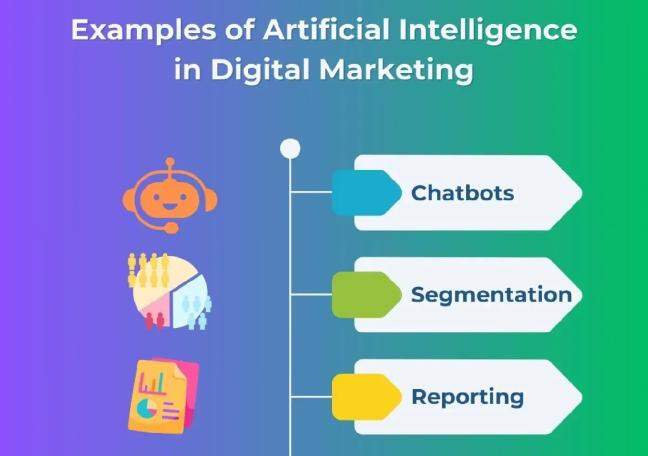 How do AI ventures scale with digital marketing?