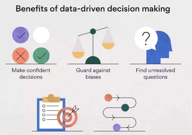How can data-driven decisions help scale businesses?