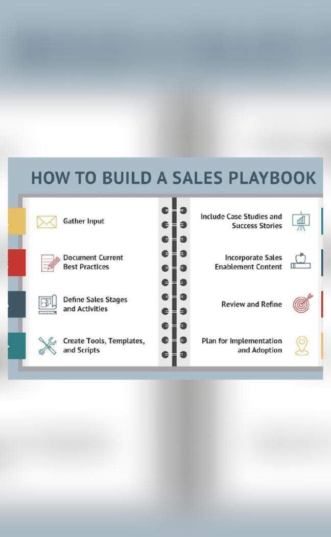 How does a sales playbook transform B2B growth?