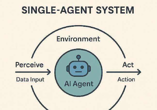 Which is better: Single-agent or multi-agent systems?