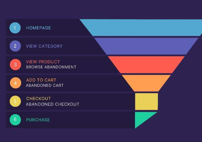What 12-point checklist doubles website conversion rates?