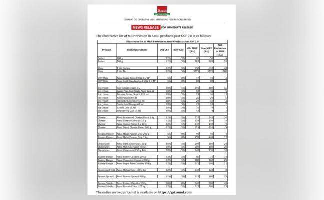 Amul reduces prices of 700 products