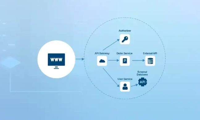 Is serverless architecture the future of application development?