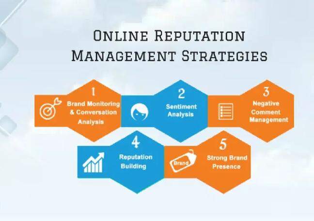 Can your brand survive without online reputation management?