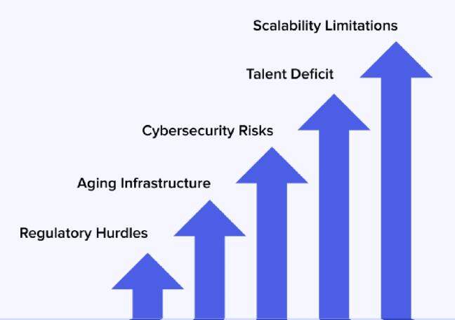 What are the key challenges in scaling fintech startups?