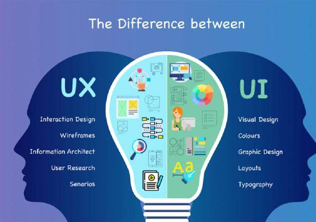 Can good UI/UX design boost engagement and business growth?