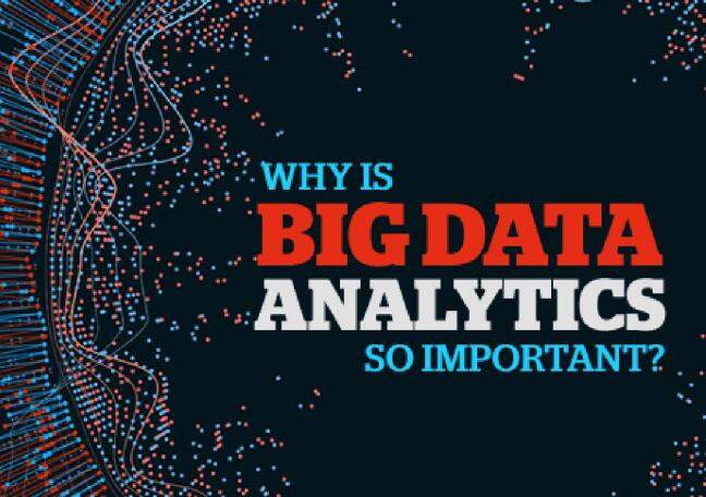 What powers effective big data analytics?
