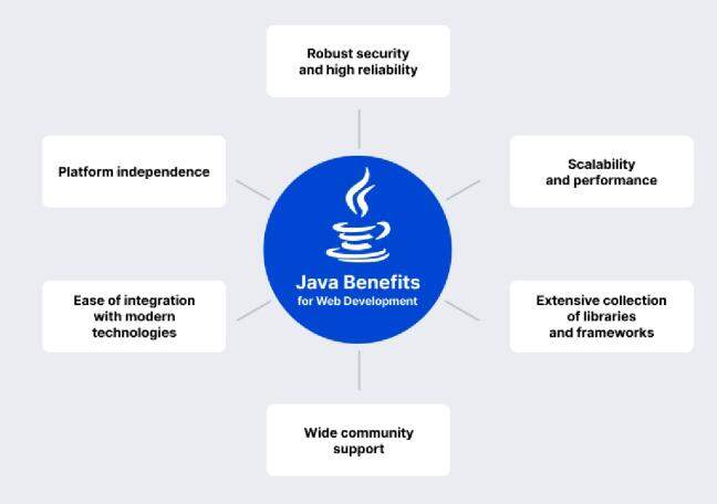 Why does Java remain a cornerstone of modern tech stacks?