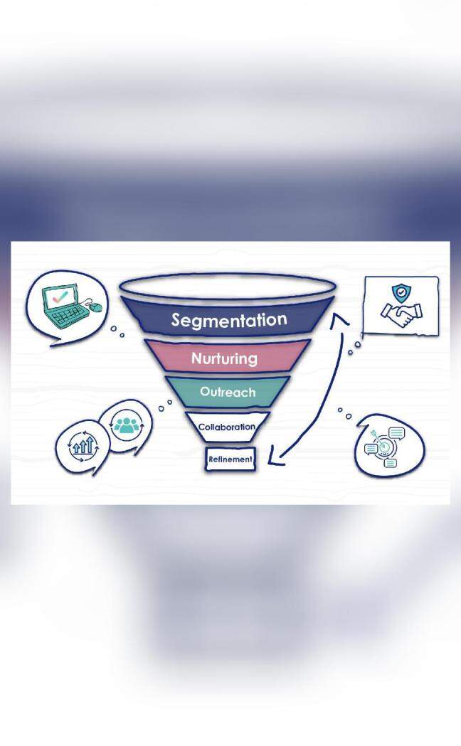 How can automated tracking transform sales pipelines?