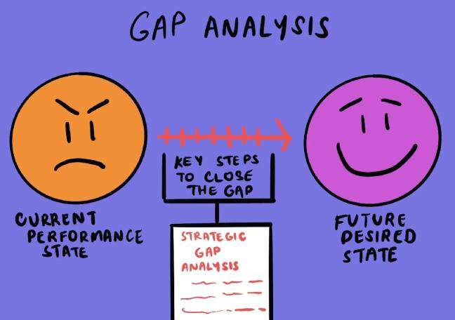 How do diagnostic tools reveal performance gaps?