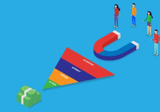 How does funnel automation accelerate growth?