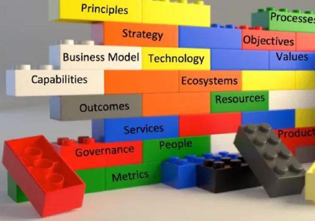 How do modern operating models drive growth?