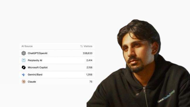 ChatGPT now drives more traffic than Google: 24Labs founder