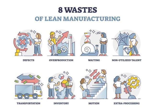 What are the 8 wastes in lean manufacturing?