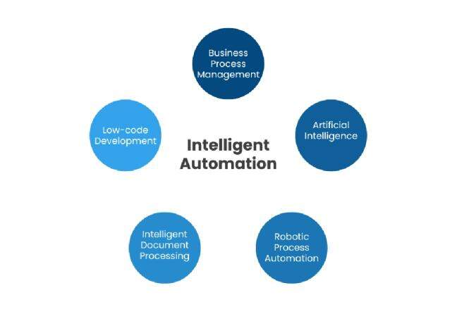 How is AI reshaping logistics operations?
