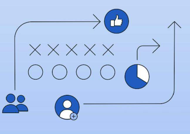 What strategies ensure success in a meta strategy?