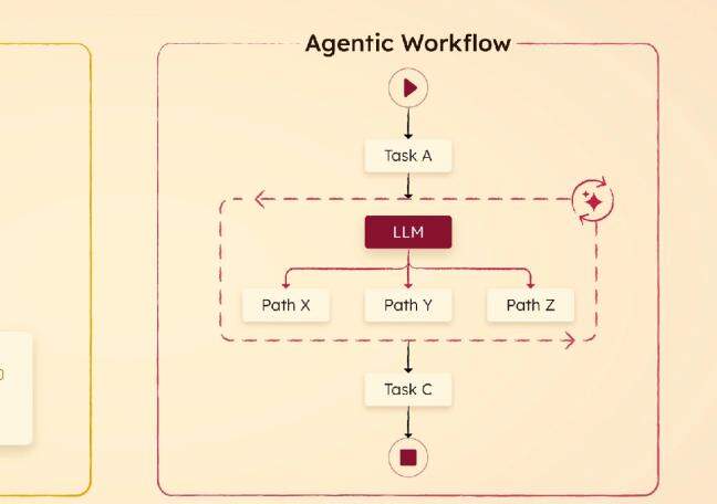 How is agentic AI transforming legal workflows?