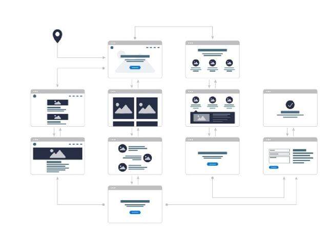 How does mapping user journeys improve website optimisation?