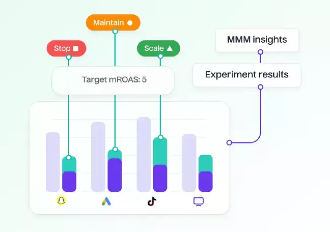 Can AI marketing forecasting improve campaign accuracy?