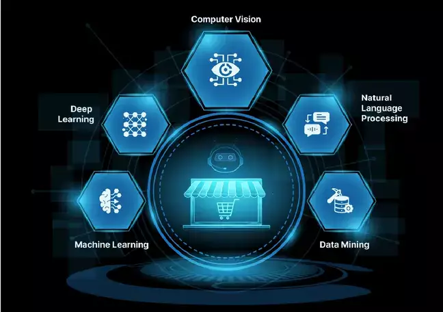 How is AI transforming e-commerce beyond personalisation?