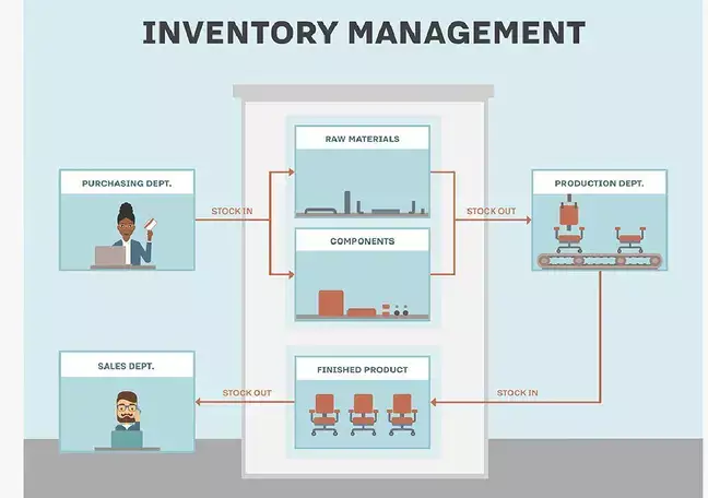 Which inventory management system fits your business best?