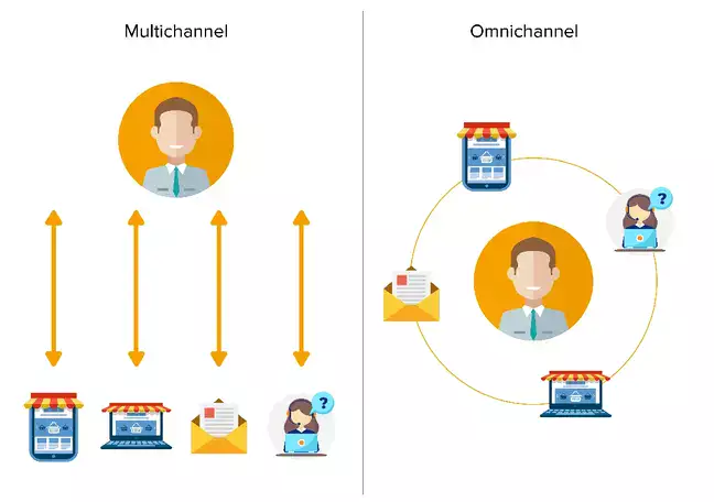 Why do businesses still struggle with omnichannel adoption?
