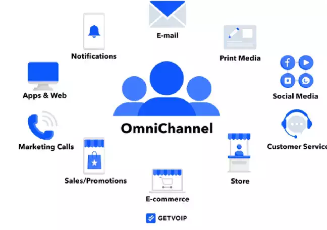 Why are outsourced call centres crucial for scale?